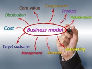business process management business-model